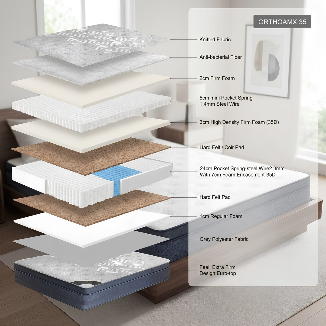 ORTHOMAX Orthopaedic Extra Firm Mattress