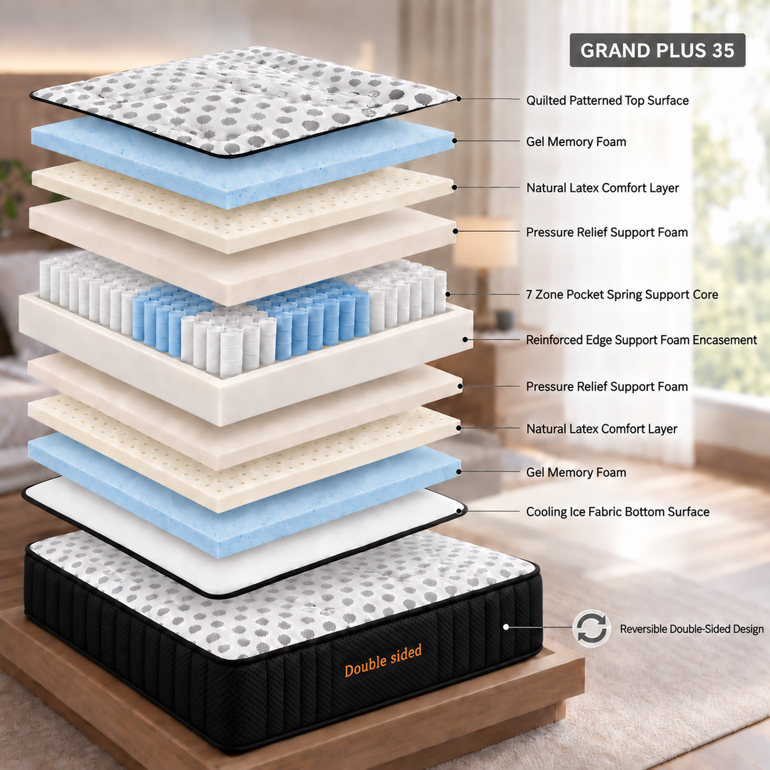 GRAN PLUS Reversible Firm Mattress