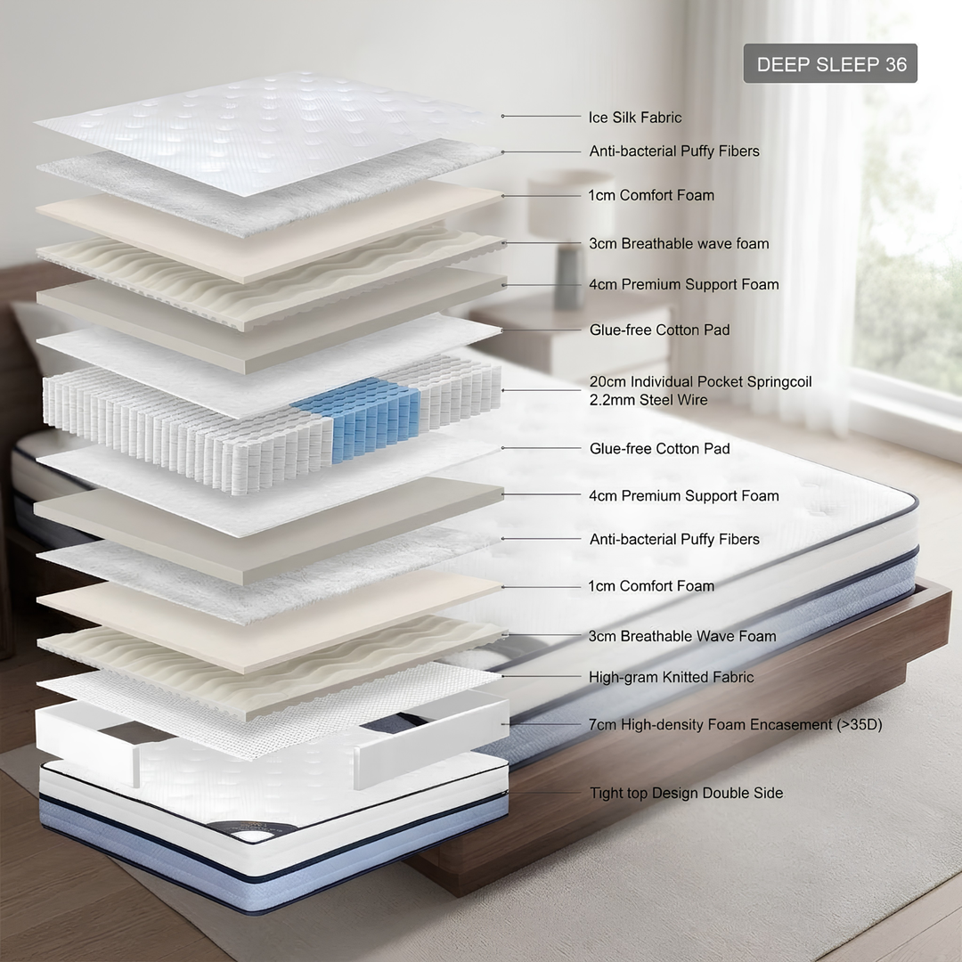 DEEP SLEEP Reversible Firm Mattress
