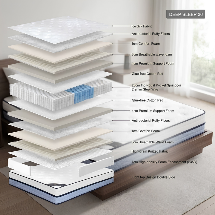 DEEP SLEEP Reversible Firm Mattress