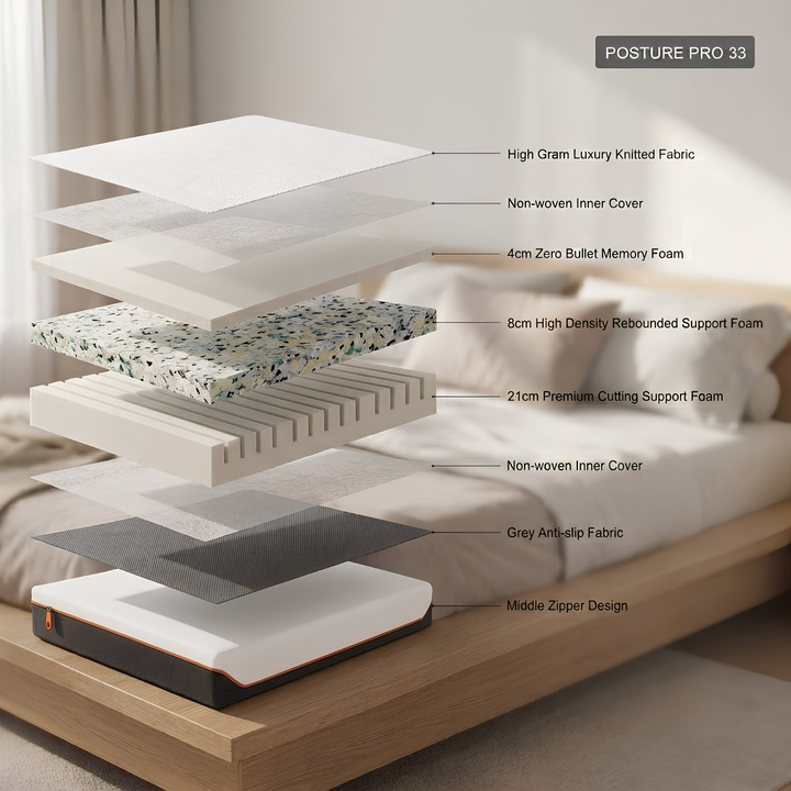 POSTURE PRO Super Firm Mattress
