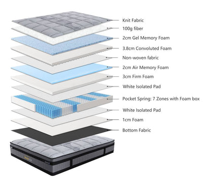 PLUSH FEEL MATTRESS