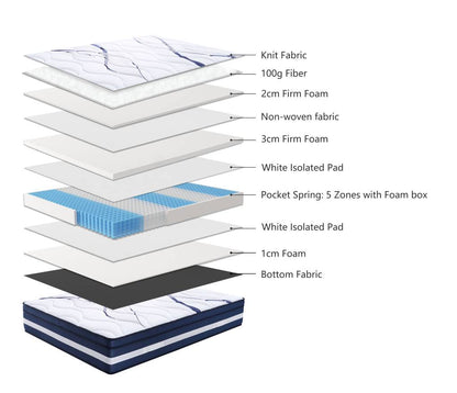 FIRM FEEL MATTRESS