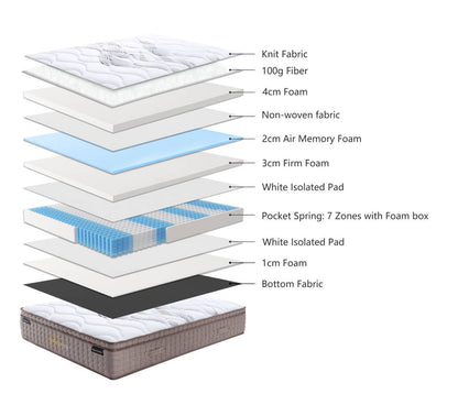 MEDIUM FEEL MATTRESS